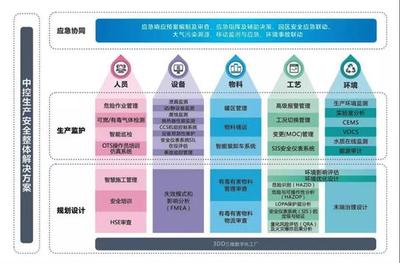 工业互联网时代工厂安全生产的思考与实践