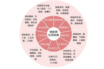 平安、招行、工行、微众、网商们怎么都在布局卫星物联网?