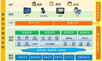 风华正茂科技为您详解智慧社区真正面貌