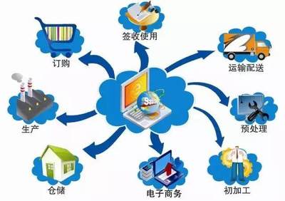 【干货】:必看互联网在国内的发展,物联网的应用领域