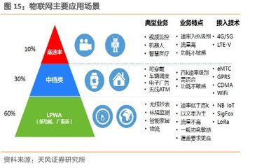 金氪速度是5G最无聊的应用,IoT才是应用之首