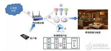 zigbee为何费尽心思做mesh 是为了物联网